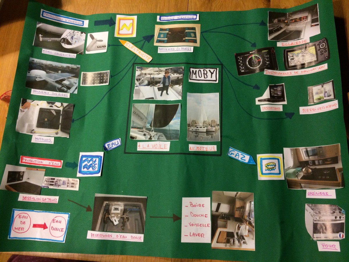 Exposé des enfants sur l&rsquo;énergie à bord de Moby